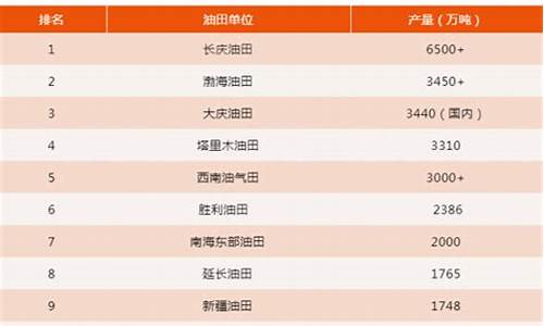 2022年广西大新油价_广西油价今日价格