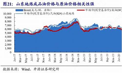 山东淄博成品油价格查询表最新_山东淄博成