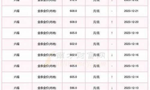 国际金价实时情况_当前国际金价查询表