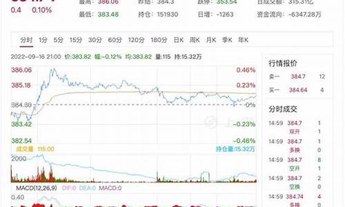 江金价格最新行情查询_江金价格最新行情