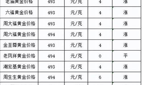 解放前夕金价多少_解放初期黄金价格