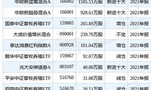 中欧新蓝筹基金价格查询_中欧新蓝筹基金价