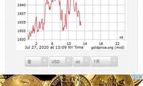 9月6日金价查询_9月16国际金价