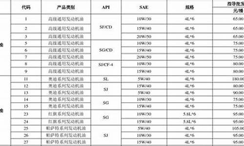 南京全能机油价格表_全能机油多少钱一瓶