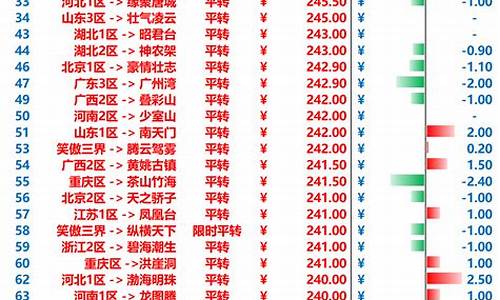 梦幻西游金价历史比例怎么算_梦幻西游金价