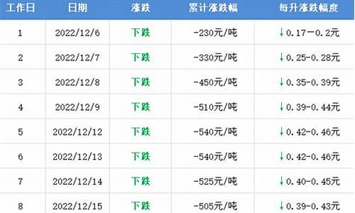 今日油价东明石化_东明最低油价2020