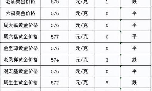 2010金价行情_2010年3月金价