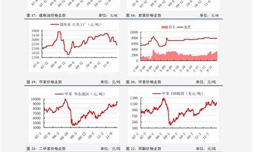 油价最近价格走势分析_油价最近价格走势