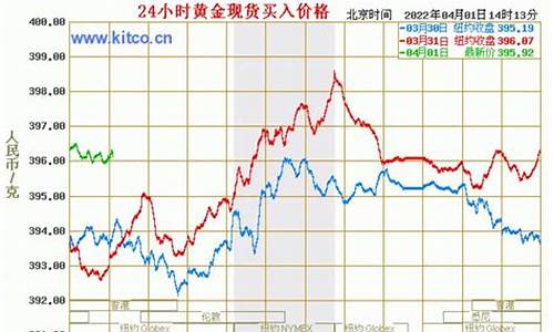 首饰金价为什么比国际金价_黄金首饰价格为