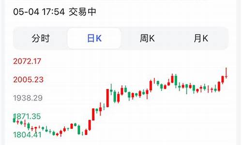 东方财富今天金价查询表_东方财富黄金行情