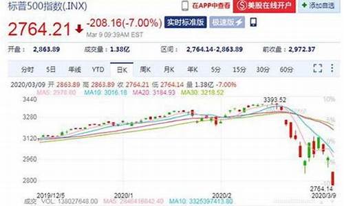 油价暴跌对什么行业影响最大_油价下跌有利哪些行业