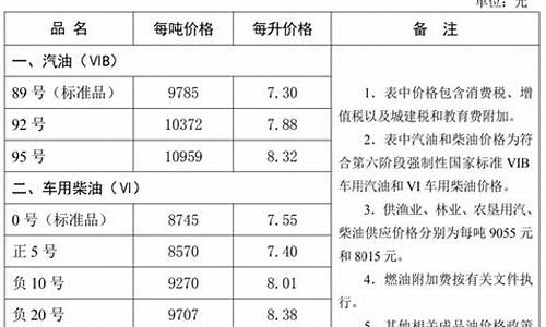 河北95油价优惠_河北油价92汽油