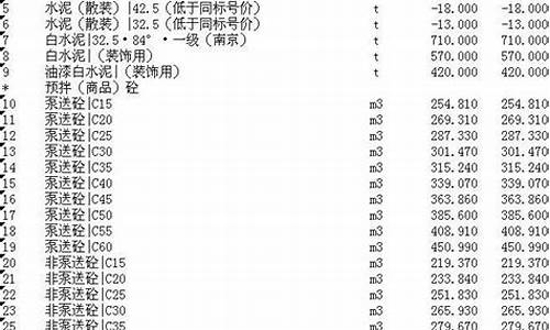 安徽专业五金价格信息表_安徽五金厂家