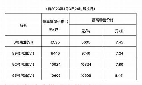 大陆油价和海南油价一样吗_海南的油价和大陆的对比