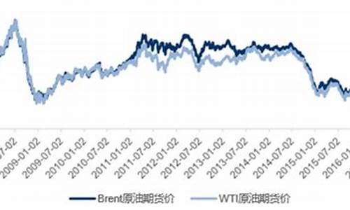 82油价浮动区间_油价上浮