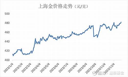 金价长期涨不动了怎么办_金价长期涨不动了