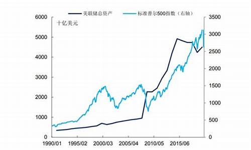 量化宽松金价走势_金价年k线走势图