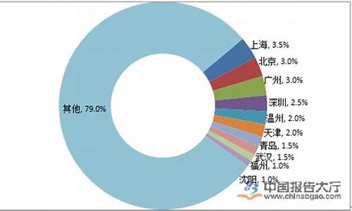 白云区地沟油价格多少_白云区地沟油价格