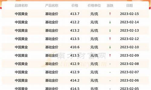 灵宝收金价格查询_灵宝金价现在多少钱