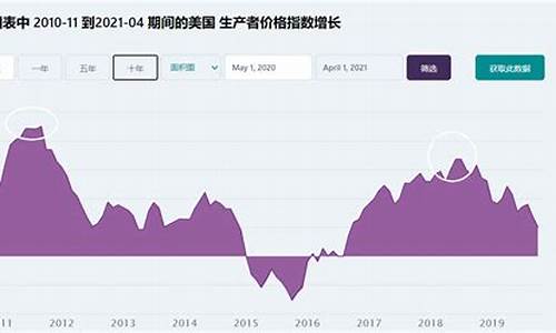 油价见顶股市见底什么意思_油价上涨股票会上涨吗