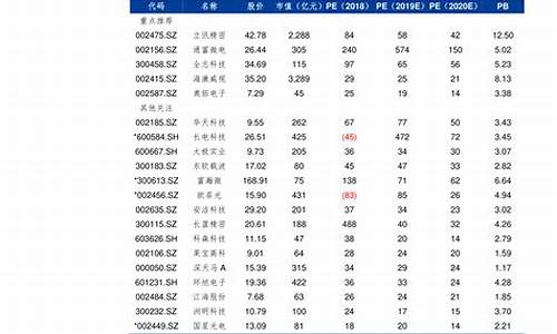 2018年江苏油价价格表_2016年江苏油价