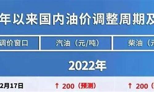 油价四连涨船怎么办_油价四连涨 一箱油多花35元