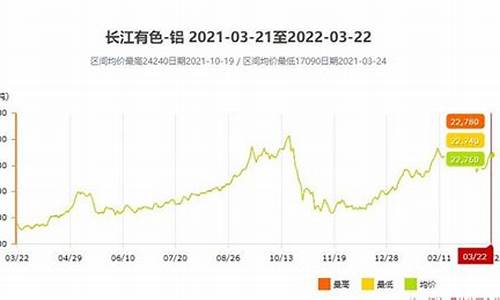 去年的铝合金价格_今年铝合金的价格比去年降多少钱