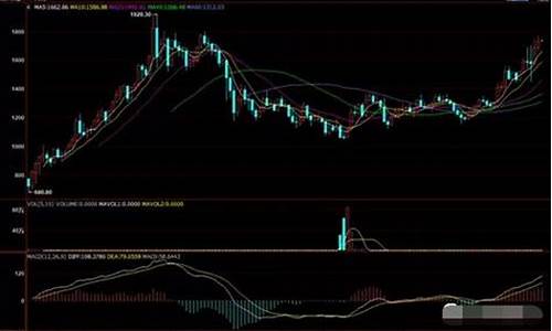 最新金价走势分析_新版金价实时行情