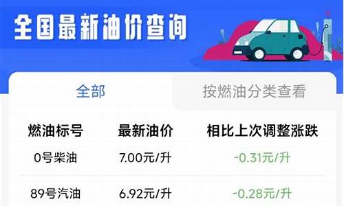 为什么陕西油价低_为什么西安油价低价