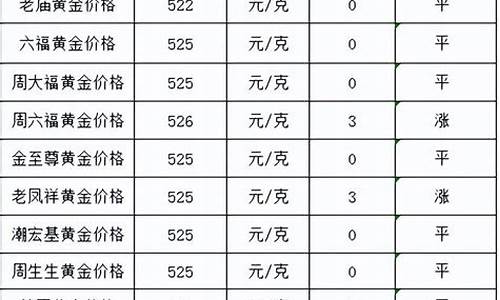 2017年金首饰价格_2017年12份金价