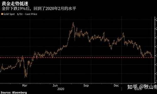 近期金价走势还会涨吗_近期金价下跌原因