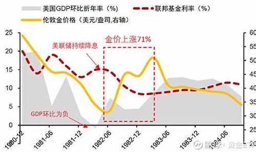 伦敦金价实时_伦敦金价几点收市