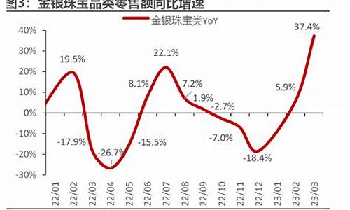 国际金价最新股价_国际金价最新股价是多少