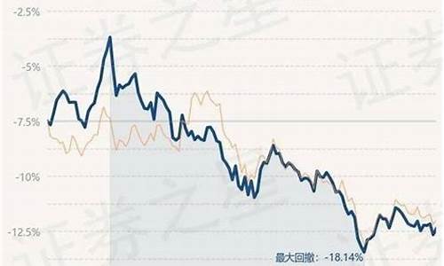 实时金价比博时金价高_博时金价和实时金价有什么联系