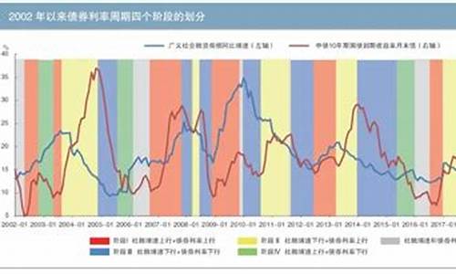 资金价格与债券利率_资金价格与债券利率有关吗