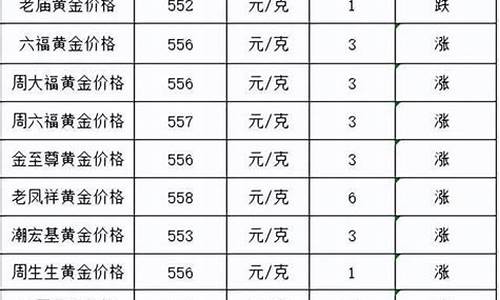 绍兴哪里收金价最高的_绍兴黄金回收价格中奢网