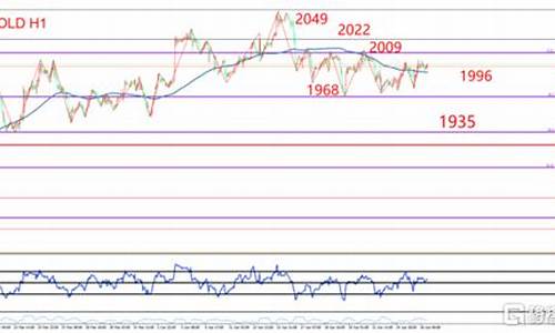 金价平稳_金价延续振荡格局