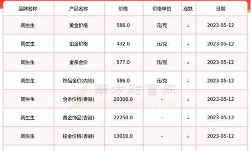 金价最新售价查询表_金价2021最新价格