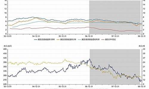 1995年国外油价_历史油价95汽油价格