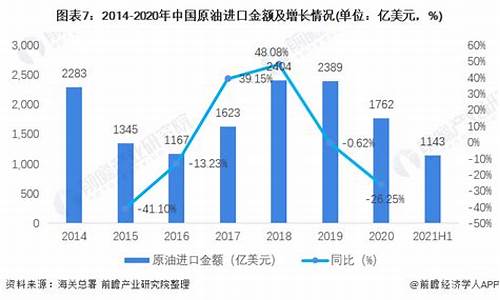 中国石化常年出口原油价格_中国石化常年出口原油价格是多少