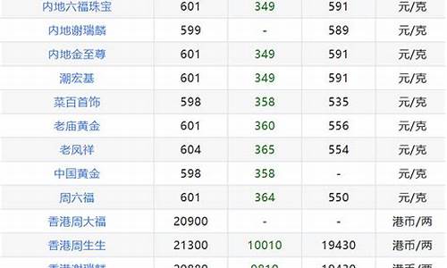 武汉今曰各品牌金价_武汉今日黄金首饰价格