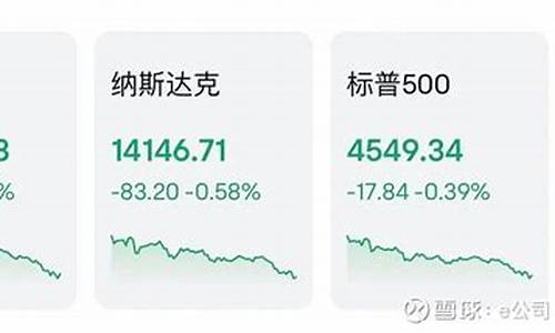 热门国际油价大跌_国际油价近期