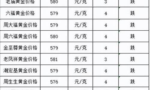 金价跌了周大福降价了吗_周大福金价会有所下调吗?