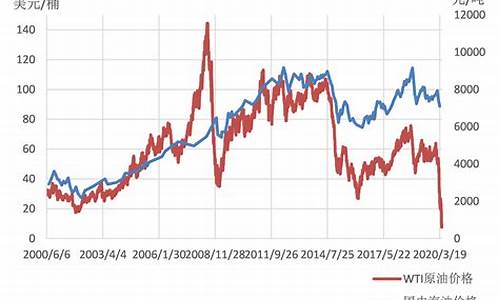 国际油价负数对比_油价负数什么意思