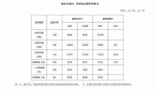 湖北2021历史油价变化表_2019湖北油价最高