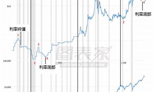 白银基金价格趋势_白银基金价格趋势图