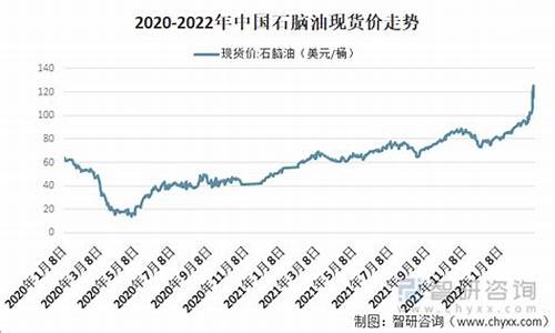 慈溪石脑油价格走势_慈溪石脑油价格走势最新