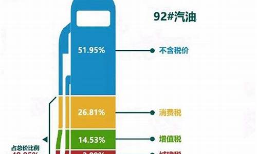 外国油价多少钱_外国油价对比美国油价优势