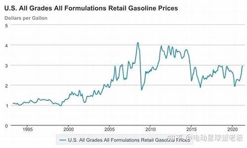 美国油价2014_美国油价2023