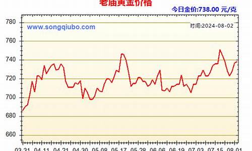 老庙金价今日价格多少钱一克_老庙街最新金价走势